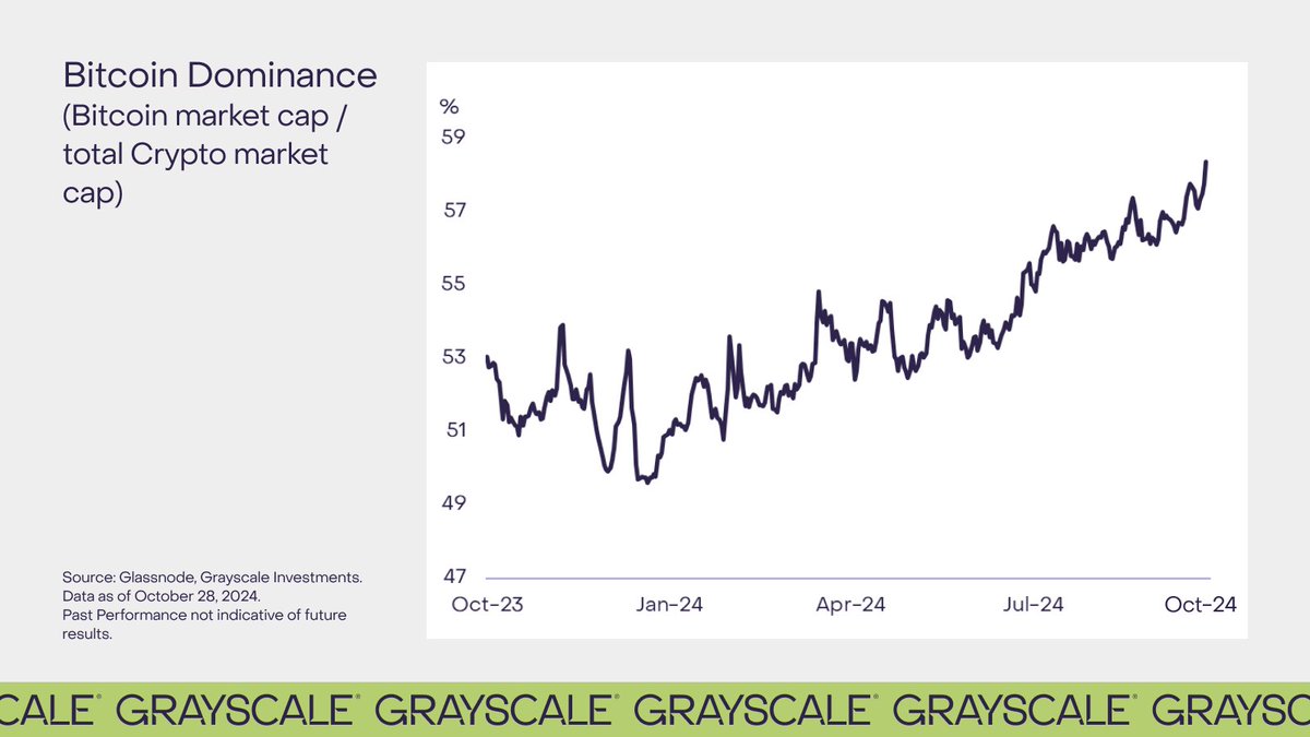 Grayscale tweet media