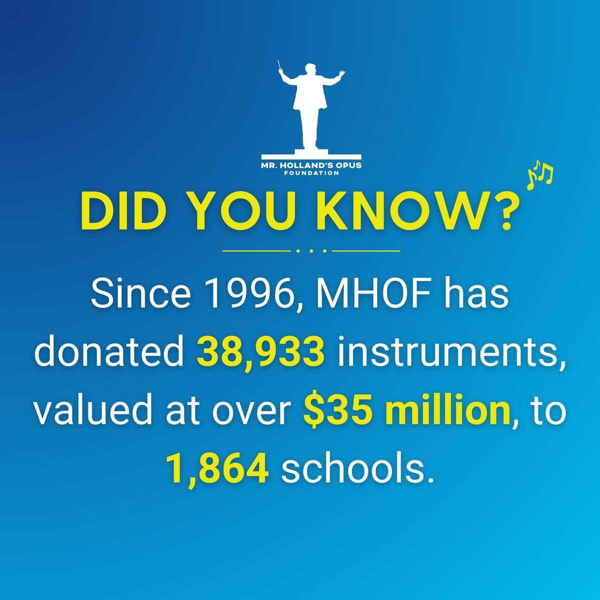 HollandsOpusFdn's tweet photo. Since 1996, we’ve been making a difference by keeping music alive in schools. Generations of students have been impacted and our reach continues to grow! #mhof #musiceducation #mrhollandsopus https://t.co/hw4JlsOd3v