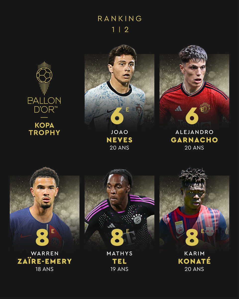 Lamine yamal Gana el trofeo kopa
Y sus rankings