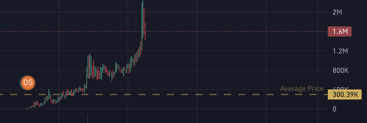 $NOVA spotted in Illuminatis gc <a href="/NovaLandmarkSol/">Nova Landmark</a>