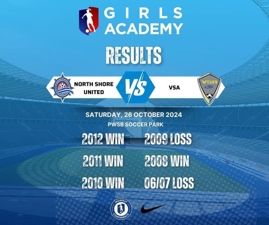 NSU_Soccer's tweet photo. Another great fall weekend at PWSB Soccer Park hosting @GAcademyLeague games! 🙌🍁⚽️ #WeAreUnited https://t.co/s9uaPMbzDP