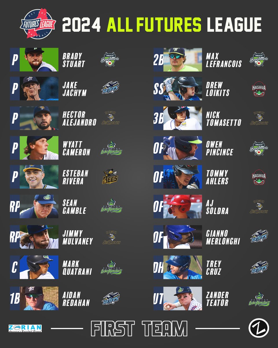 The Futures League tweet media