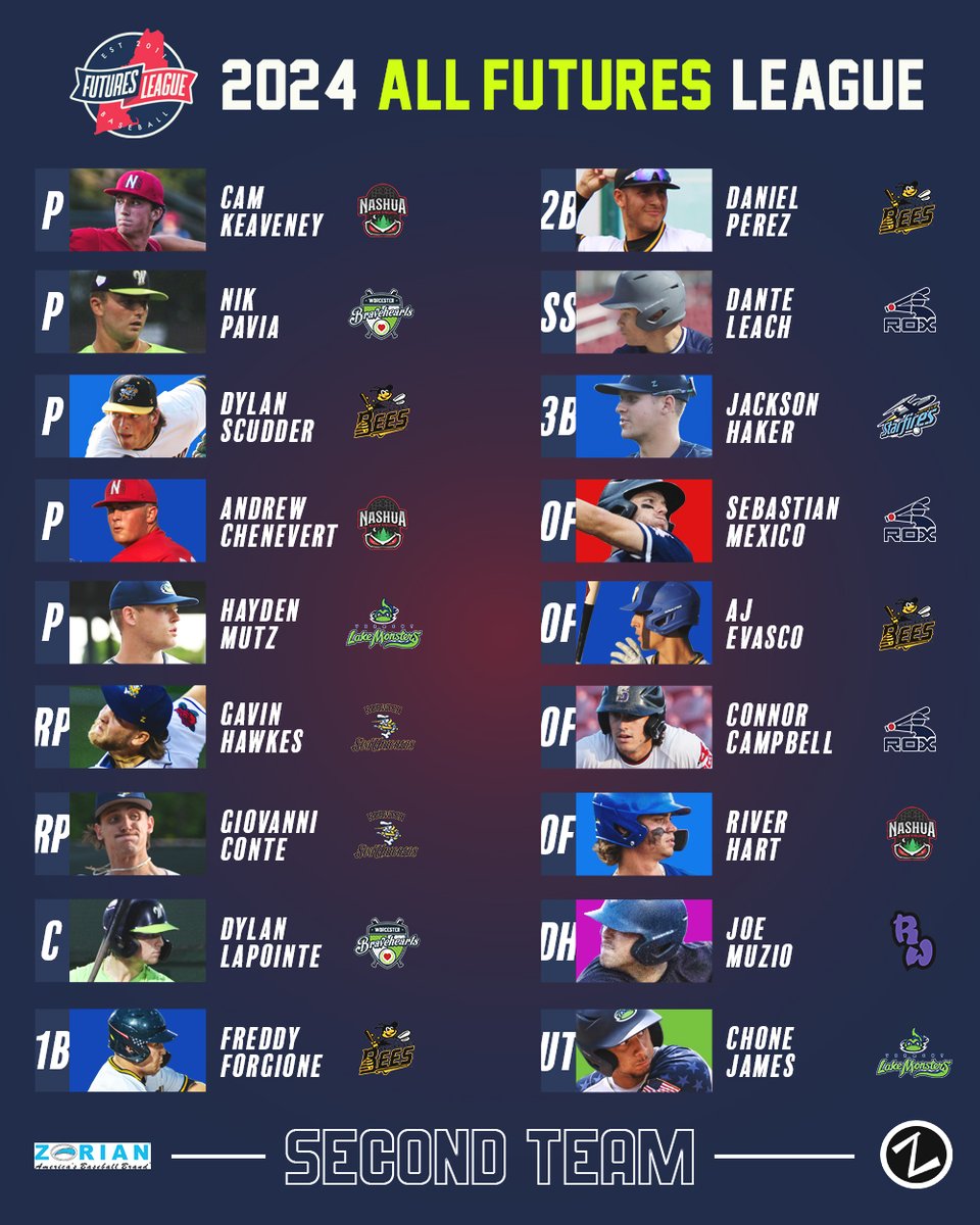 The Futures League tweet media