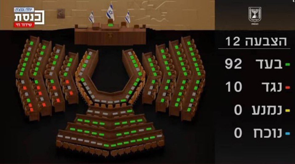 Karem from Haifa tweet media