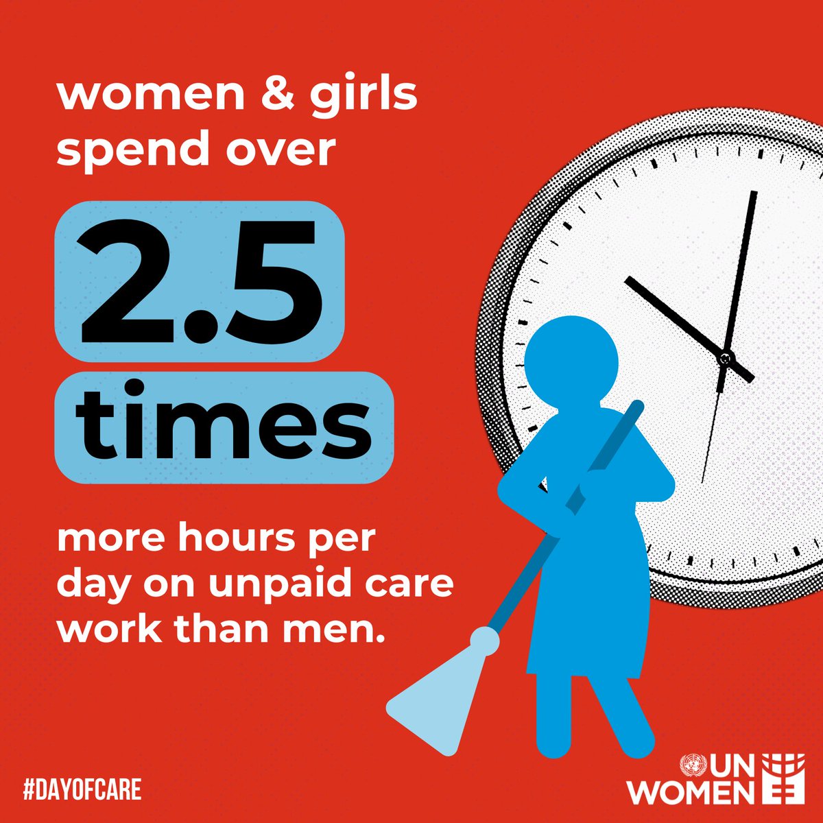 Globally, women &amp; girls spend more than twice as many hours on unpaid care &amp; domestic work compared to men.

Tuesday is #DayOfCare —an opportunity to address gender stereotypes and seek solutions to redistribute unpaid care &amp; domestic work. unwomen.org/en/articles/in… via <a href="/UN_Women/">UN Women</a>