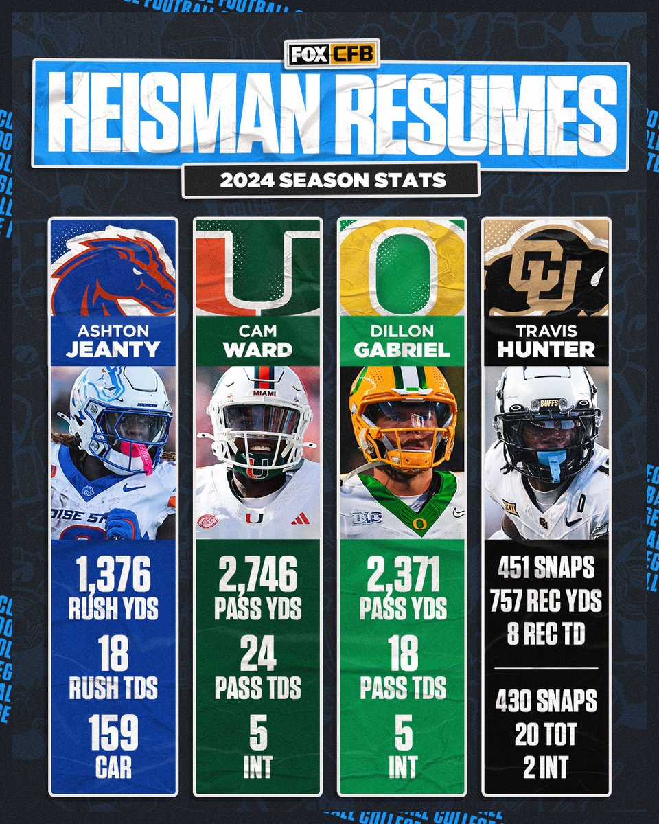 FOX College Football tweet media