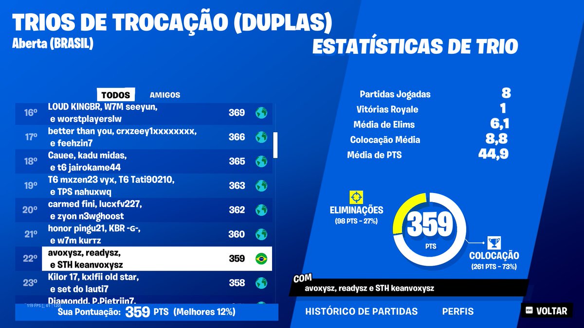 Procuro trio com o <a href="/1avoxy/">Avoxy</a> ou solo
Ja jogamos grands e pegamos dol na trio