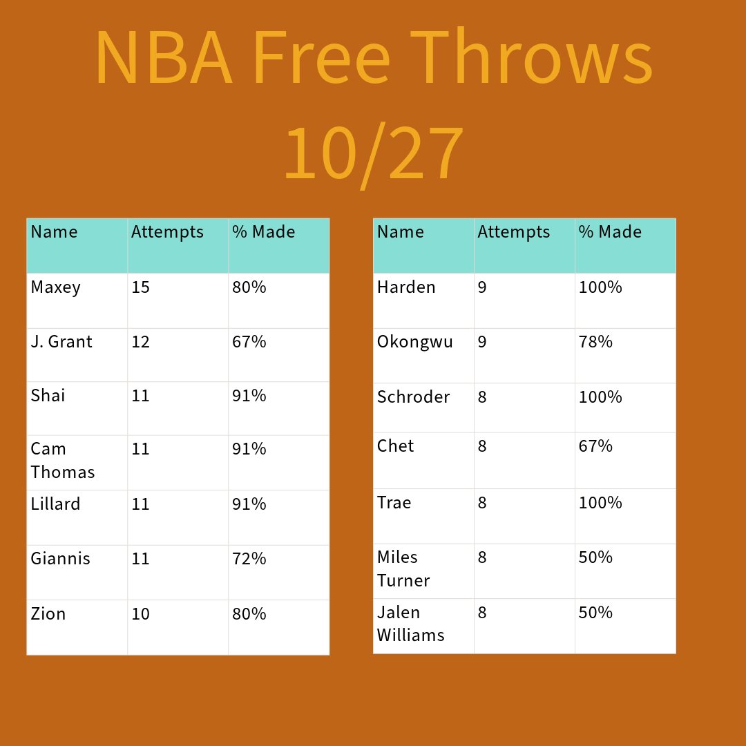 NbaPostGameStat's tweet image. 