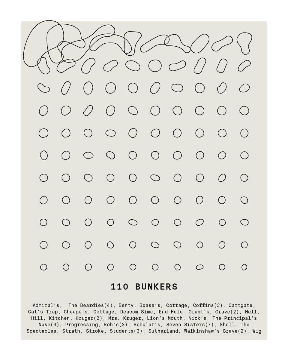 itsmegooms's tweet photo. Which ones am I missing? Old course has 110 bunkers, internet says 112, but I only counted 109 inside the boundary. What? https://t.co/5KETYuVfVK