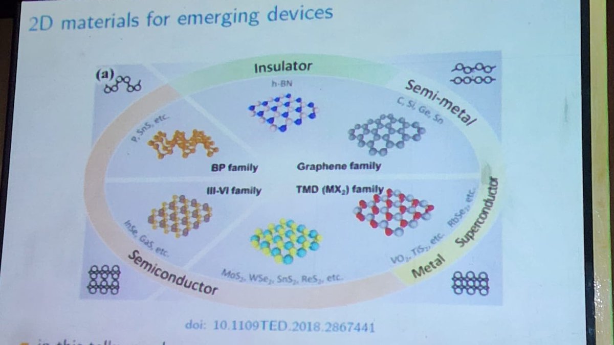 CatedraEMD's tweet photo. Los materiales 2D como el grafeno son utilizados en dispositivos electrónicos emergentes, como aquellos usados en electrónica flexible https://t.co/YIxAr1A8Og