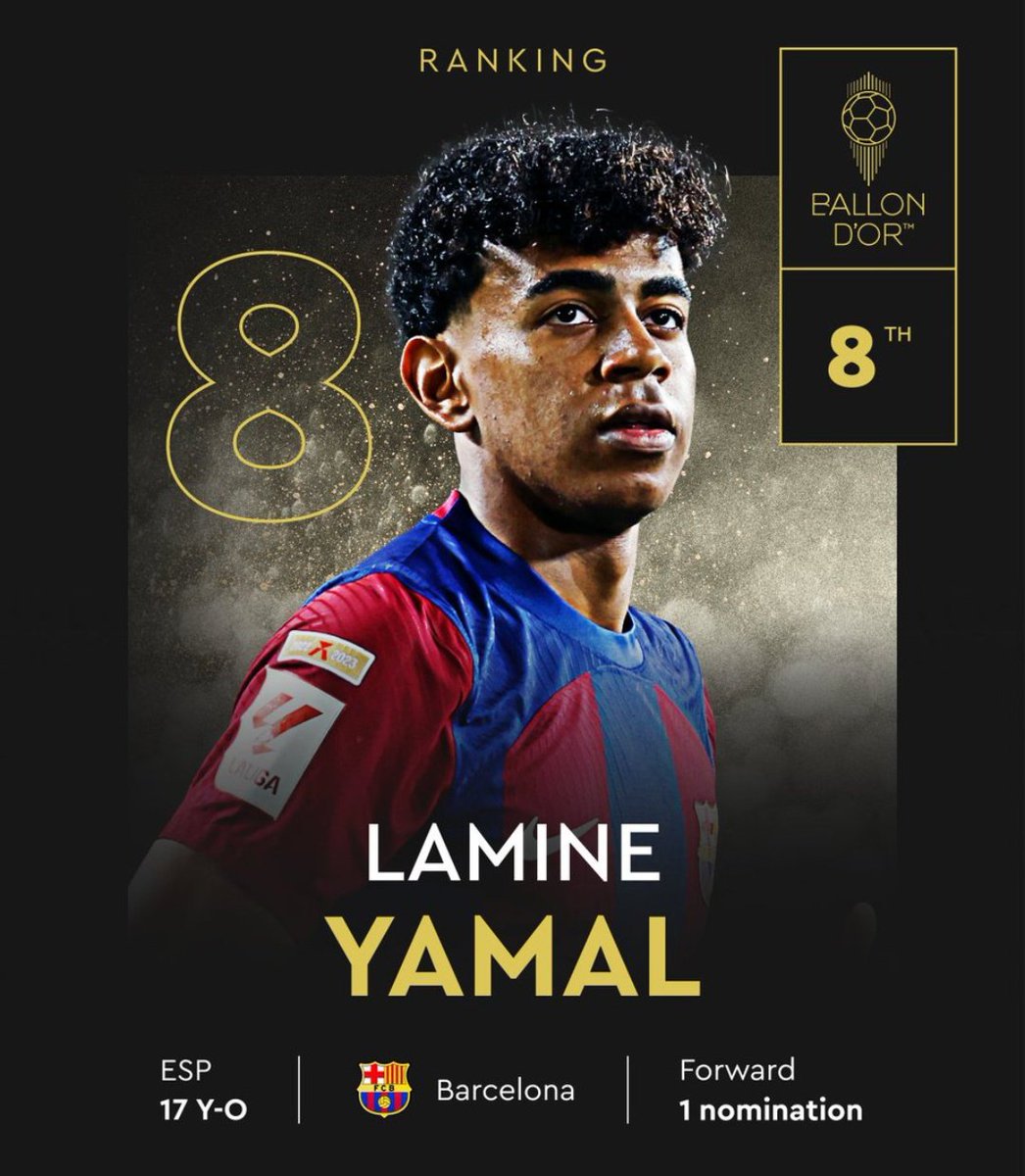 Lavozgalactica's tweet photo. Lo que tuvieron que hacer para quedar 8° en el Balón de Oro:

- Vinicius 21/22: 22 goles, 16 asistencias, ganar Liga y Champions.

- Lamine Yamal 23/24: 7 goles, 9 asistencias y nadaplete.

Vaya prensa tienen los del Barça. https://t.co/j6C8nFXQoF