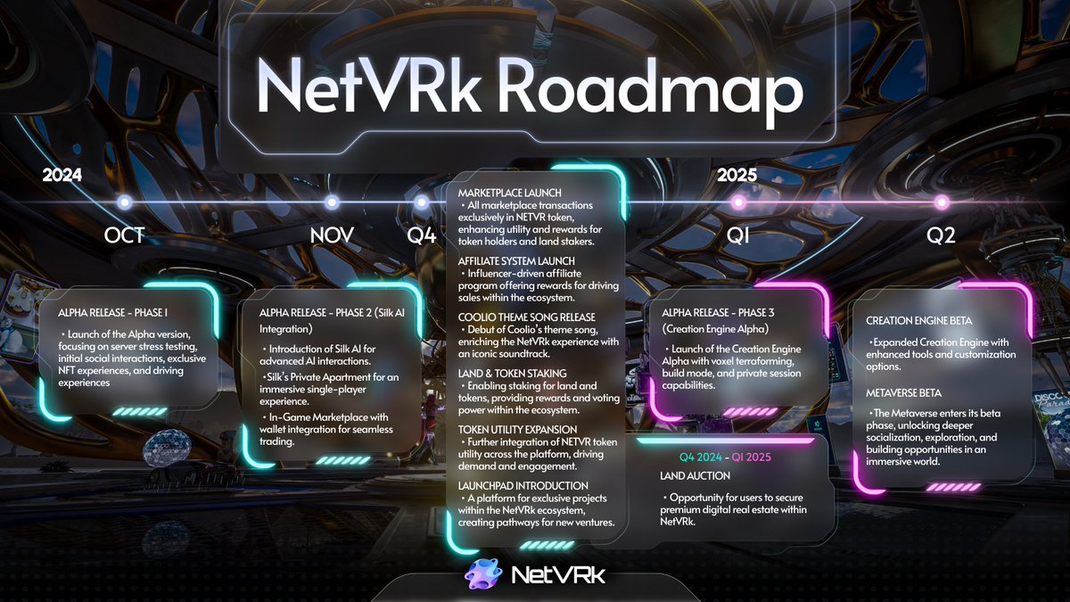 Netvrk_Official's tweet photo. 🚀Big things are coming to NetVRk! Dive into our latest roadmap to discover the exciting features like Silk AI Integration and the upcoming Creation Engine!

Get all the details here: https://t.co/tUA2nJF681

#Netvrk #Roadmap #Metaverse #Crypto https://t.co/SiMmykfEBA