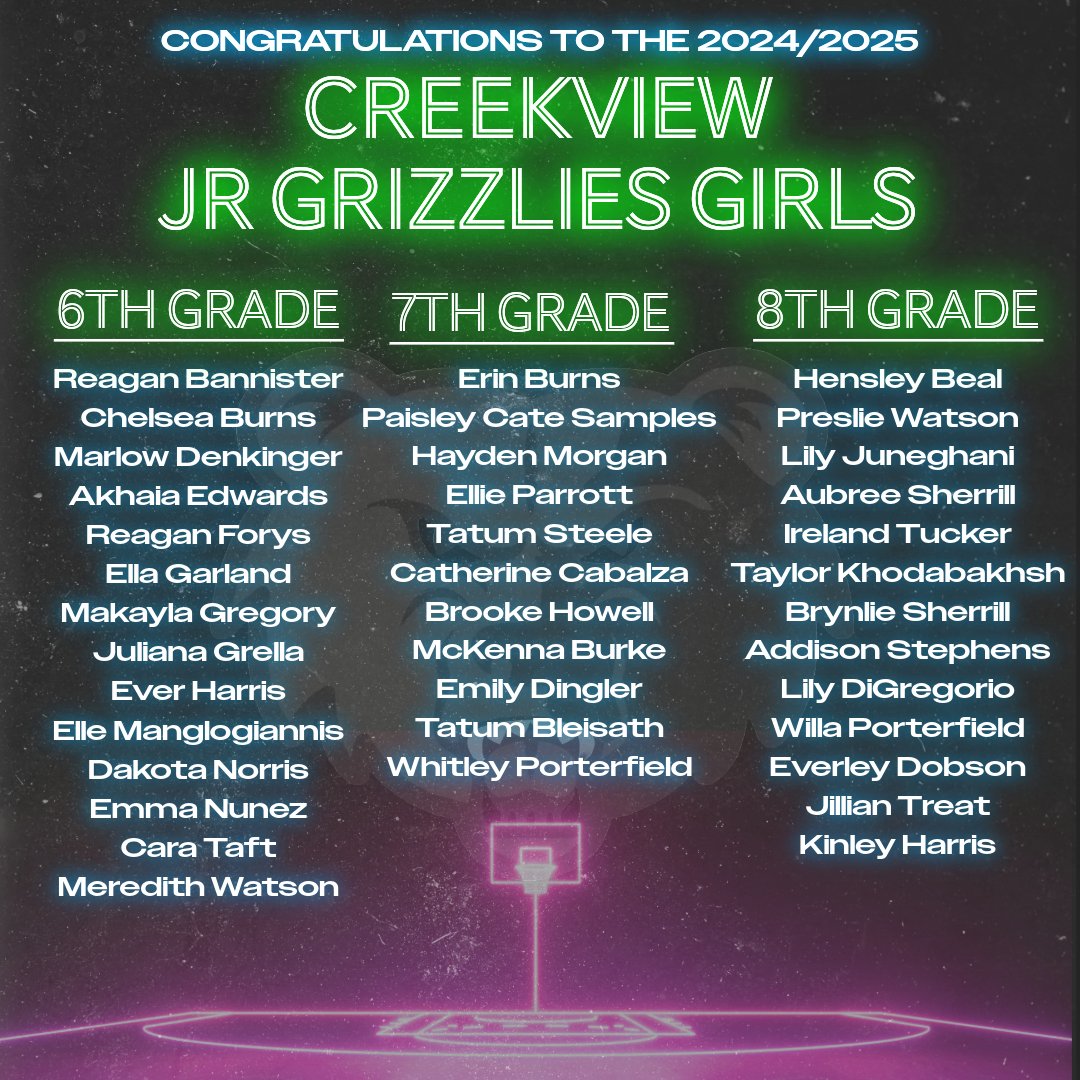 Congratulations to this year's Jr Grizzlies!!!