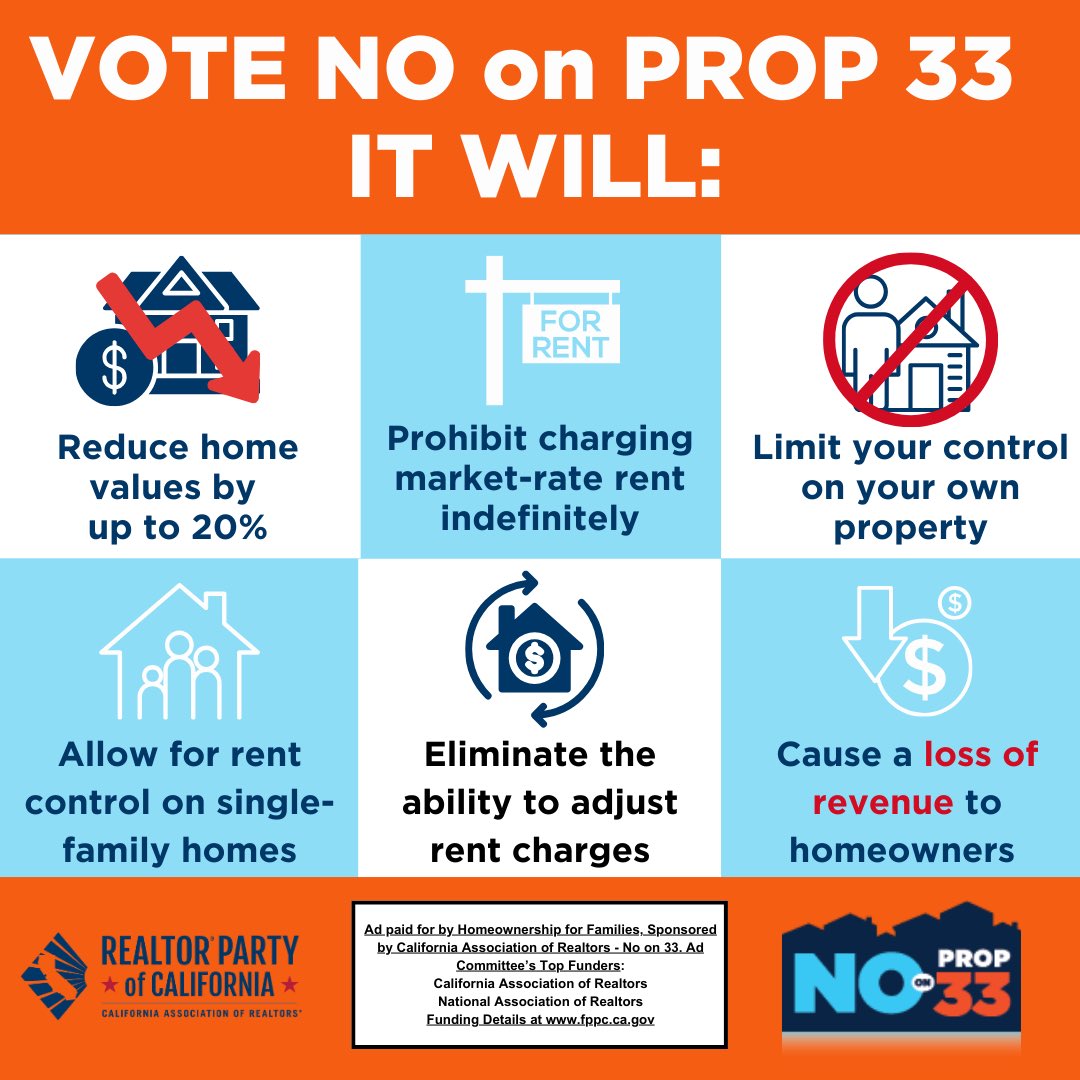 TerrySold's tweet photo. Vote No on Prop 33
#prop33 https://t.co/7NhePdvw2z