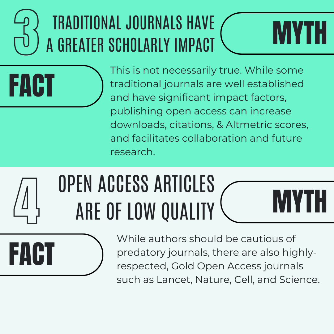 UConnHealthLib's tweet photo. Think you know Open Access? It’s time to bust some common myths! From quality concerns to publishing costs, we’re setting the record straight. Swipe through to uncover the truth about Open Access. 
#OAweek2024 #OpenAccess #OAinHealth https://t.co/MXUEedb6i1