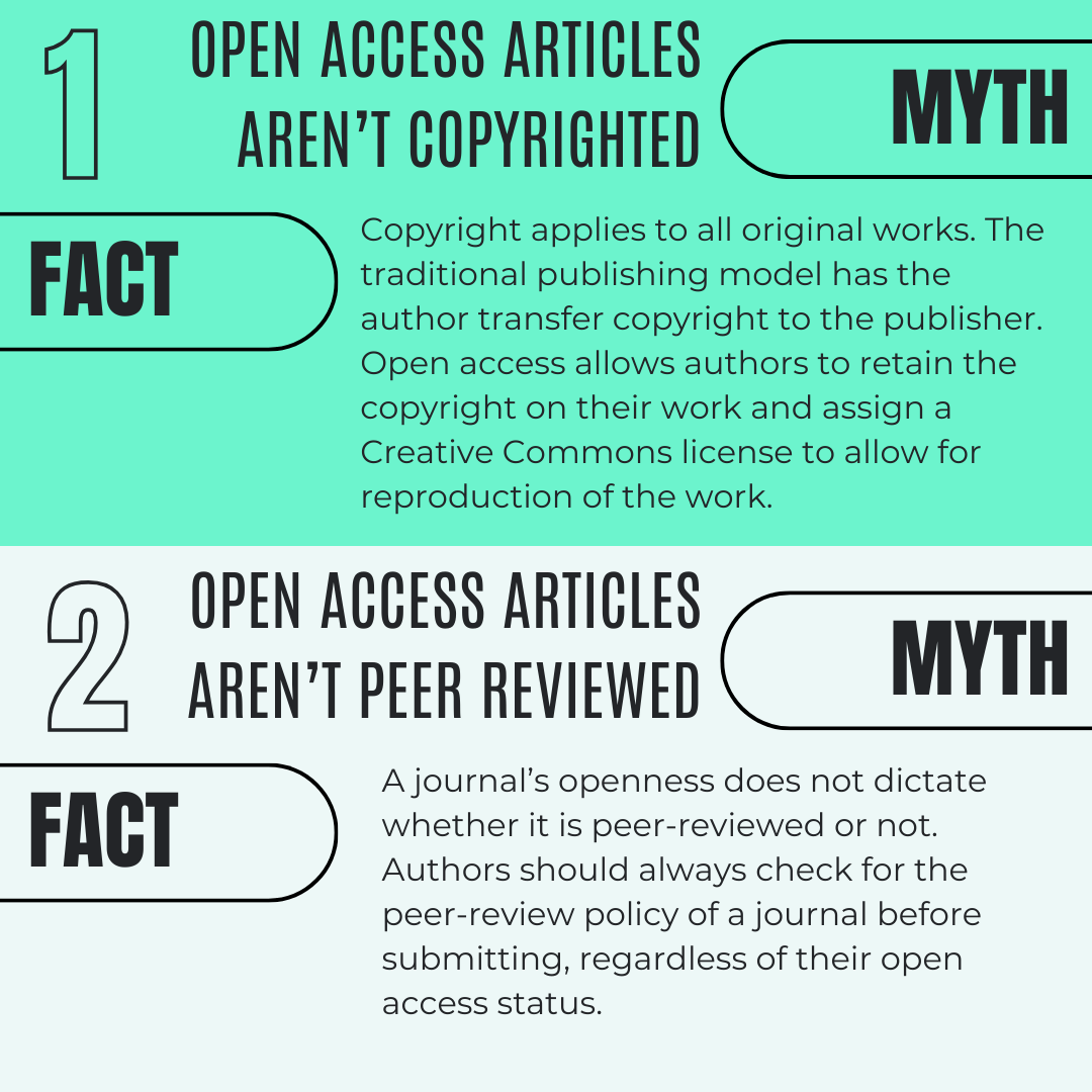 UConnHealthLib's tweet photo. Think you know Open Access? It’s time to bust some common myths! From quality concerns to publishing costs, we’re setting the record straight. Swipe through to uncover the truth about Open Access. 
#OAweek2024 #OpenAccess #OAinHealth https://t.co/MXUEedb6i1
