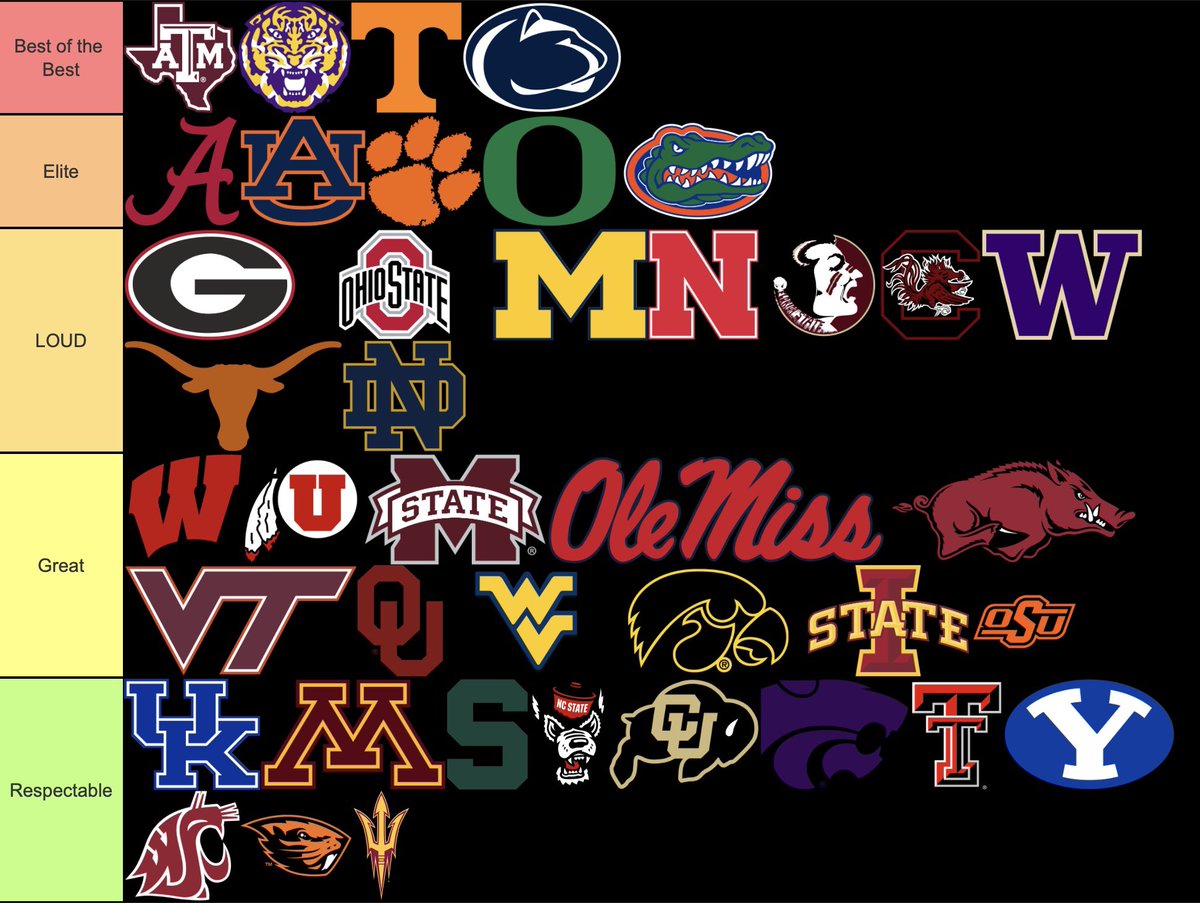 THE definitive tier list of CFB stadium atmospheres 🏟️
