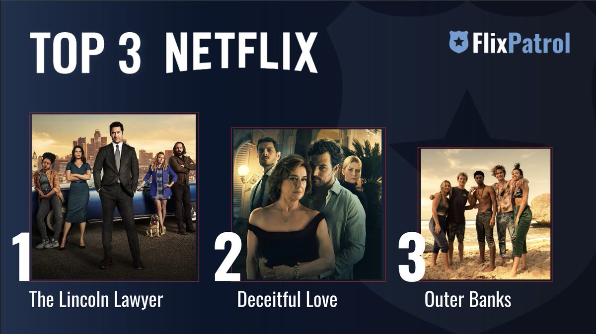 MOST POPULAR SHOWS ON NETFLIX THIS WEEK. ⬇️

No. 1 #TheLincolnLawyer by <a href="/TedHumphrey_/">Ted Humphrey</a> ⚖️
No. 2 #DeceitfulLove / #inganno w/ <a href="/GiacomoKG/">Giacomo Gianniotti</a> 💘
No. 3 ##outerbanks #outerbanks4 🏴‍☠️

Check out our full stats for week 43: flixpatrol.com/top10/netflix/…
