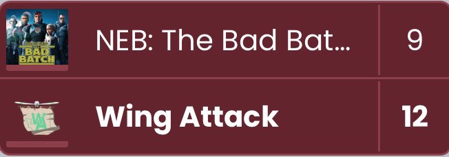 Wing Attack (@wingattackpvp) on Twitter photo Week 4 update: down 6-9, <a href="/x3DxJMar159/">x3DxJMar159</a> and moonliiiiiight completed the comeback on Sunday to help the team improve to 4-0. GGs to <a href="/NEBattlers/">North East Battlers</a> Bad Batch!
WA2 had a “bye”.
This week WA plays <a href="/SwabluPvP/">SoCalSwablu</a> Blue while WA2 takes on A9 Elites. Should be some good battles! Week 4 update: down 6-9, <a href="/x3DxJMar159/">x3DxJMar159</a> and moonliiiiiight completed the comeback on Sunday to help the team improve to 4-0. GGs to <a href="/NEBattlers/">North East Battlers</a> Bad Batch!
WA2 had a “bye”.
This week WA plays <a href="/SwabluPvP/">SoCalSwablu</a> Blue while WA2 takes on A9 Elites. Should be some good battles!