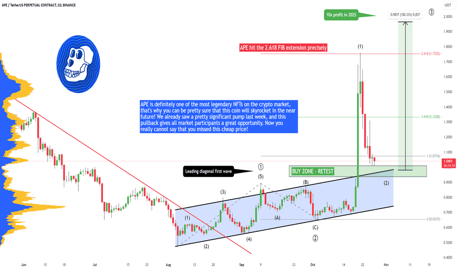 luisedu69856337's tweet photo. 📈 LONG : #BINANCE | #APEUSDT | $APE | #APEUSD | #APE
APE NFT coin is expected to skyrocket due to a recent pullback, making it a good buying opportunity for investors.
🔔 Follow: https://t.co/vpV4HkWNYt
#crypto #cryptocurrency https://t.co/NHp1lUTkzU