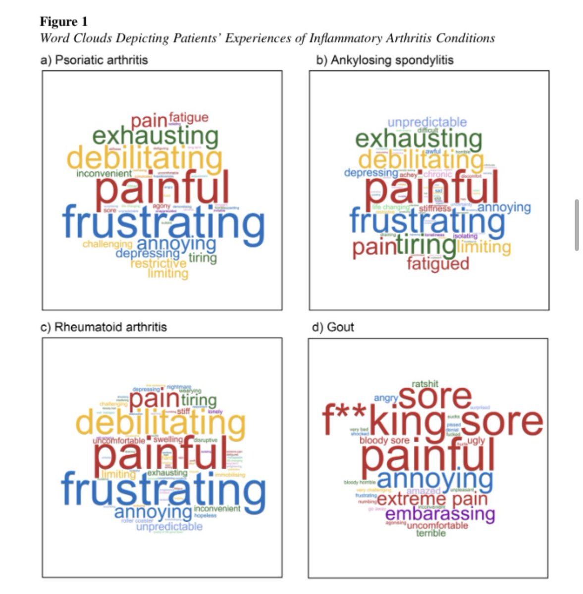 Chiara Gasteiger, PhD (@chiarag__) on Twitter photo Excited to share our latest study in Health Psychology led by <a href="/_RachaelY_/">Rachael Yielder</a> <a href="/healthpsychakl/">Health Psychology Auckland</a> π©Ί We demonstrate that word clouds offer a low-burden approach to capturing patient experiences of living w/ inflammatory arthritis βοΈπ @NicolaDalbeth @KeithPetrie
doi.org/10.1037/hea000β¦ Excited to share our latest study in Health Psychology led by <a href="/_RachaelY_/">Rachael Yielder</a> <a href="/healthpsychakl/">Health Psychology Auckland</a> π©Ί We demonstrate that word clouds offer a low-burden approach to capturing patient experiences of living w/ inflammatory arthritis βοΈπ @NicolaDalbeth @KeithPetrie
doi.org/10.1037/hea000β¦