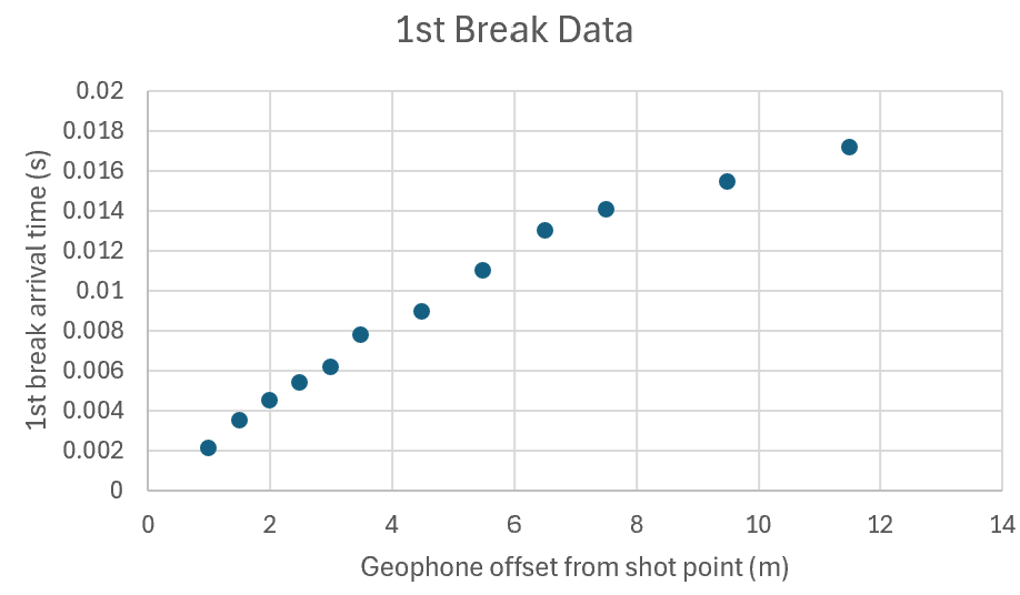 Cal Poly Geology tweet media