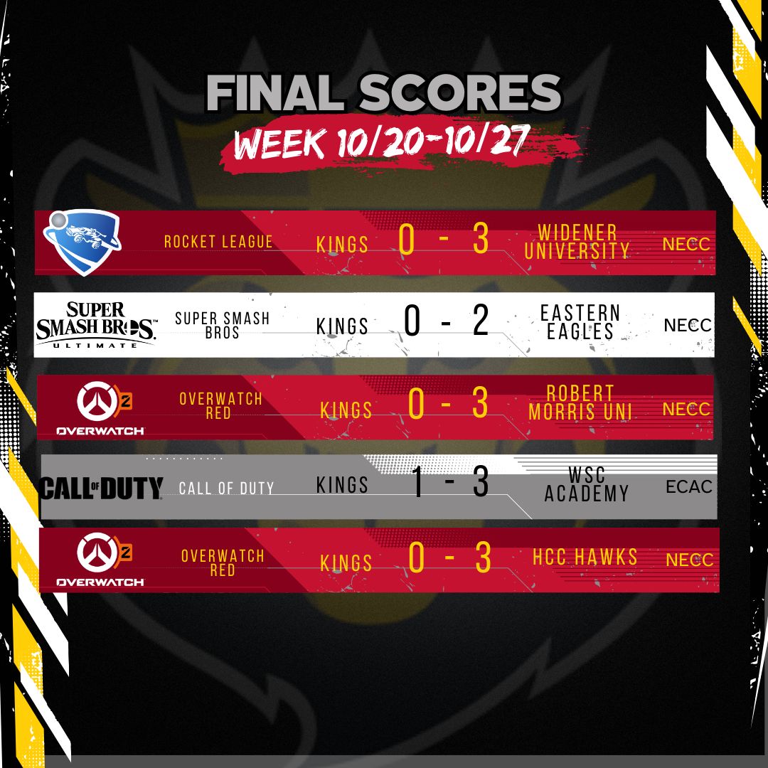 Scores from last week's matches.
#rocketleague #SSBU #overwatch2 #callofduty