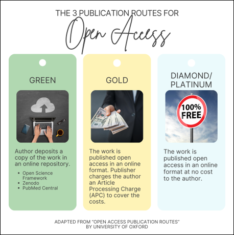 UConnHealthLib's tweet photo. Did you know that there are different ways to publish open access? Not sure where to start? Use Sherpa Services to quickly check and make informed decisions about where to publish your research: https://t.co/nqeTBiMaEh

#OAweek2024 #OpenAccess #OpenAccessPublishing #PublishOA https://t.co/J59KzcHrhk