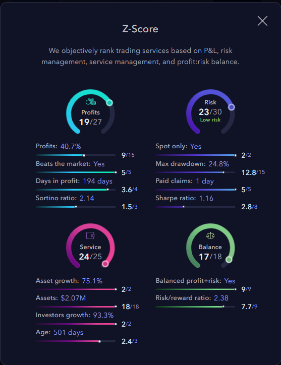 ZIGChain's tweet image. Are you ready to start your journey to financial freedom?

Invest with #ZScore's top-ranked traders and watch your investment thrive! 🔥

Join the Moonship now:  app.zignaly.com/invite/welcome