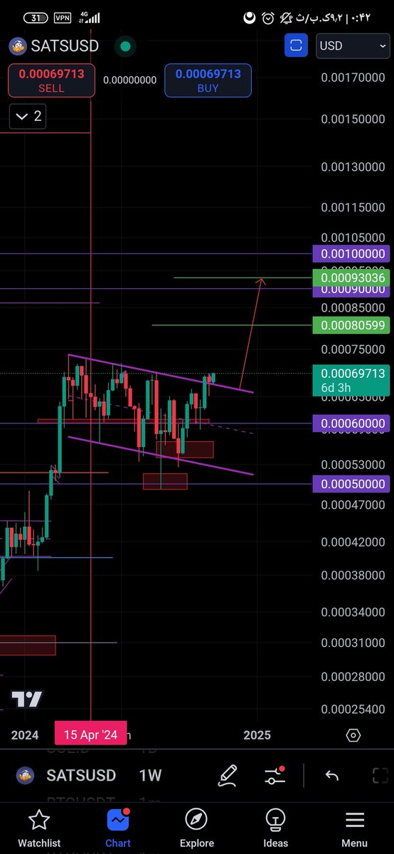 mr_3ajad's tweet photo. سقف شکست و بنظر پولبک به آن کامل شده
#Bitcoin  #cryptocurrency  #BullMarket https://t.co/qUqGAF8xSk