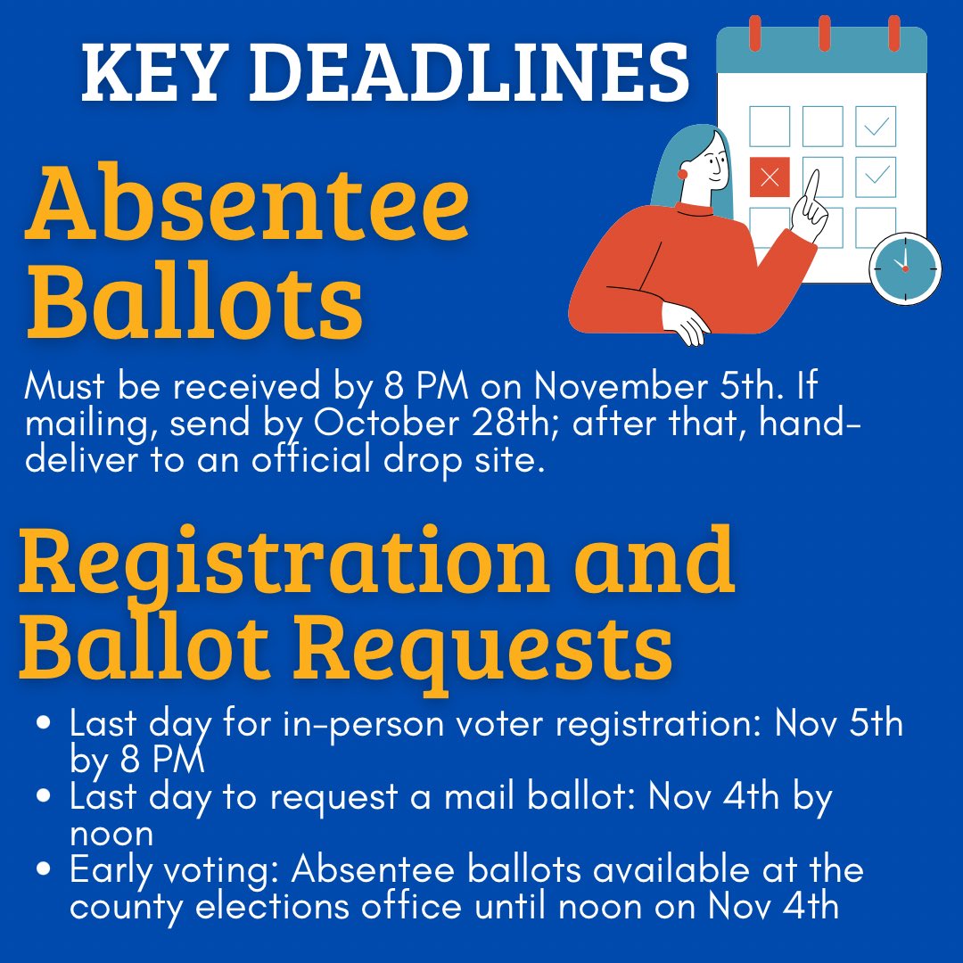 Montana Voters: Election Day is near! Absentee ballots must be mailed by today 10/28 or dropped off by Nov 5 (8 PM). In-person voting? Bring ID &amp; check your polling site! Need support? Call 866-OUR-VOTE or MT’s 1-844-406-8683. Know your rights, track your ballot— make it count!