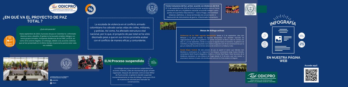 ODICPRO's tweet photo. NUEVA INFOGRAFÍA 
En el marco de las negociaciones muchos han sido los retos el gobierno nacional. 
Te contamos cómo varios hechos del proceso con el ELN y las disidencias. Consulta nuestra página web y el contenido académico que en ella compartimos.
https://t.co/ID3s8lQCVK 📷 https://t.co/WU21ajhFBJ