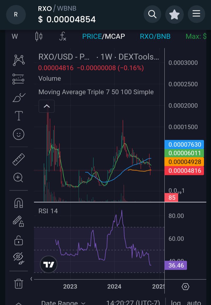 RocketXrpCoin's tweet photo. Dips are for buying 💹 
Weekly Candles 👀 
Longest running $XRP Rewards token on the #BSC  875+ Days live 💪 
We are all early 💯💯🚀 
#1000xgem2024
#cryptocurrency 
#RocketXRP https://t.co/U8qIGeRS5W