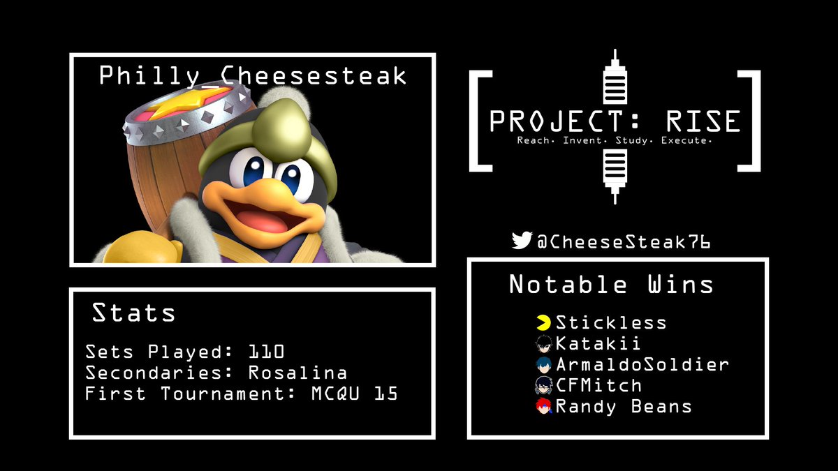 Philly_cheesesteak (<a href="/CheeseSteak76/">Philly_CheeseSteak</a>)
He may be new to the city, but it hasn't stopped him from making big moves already!