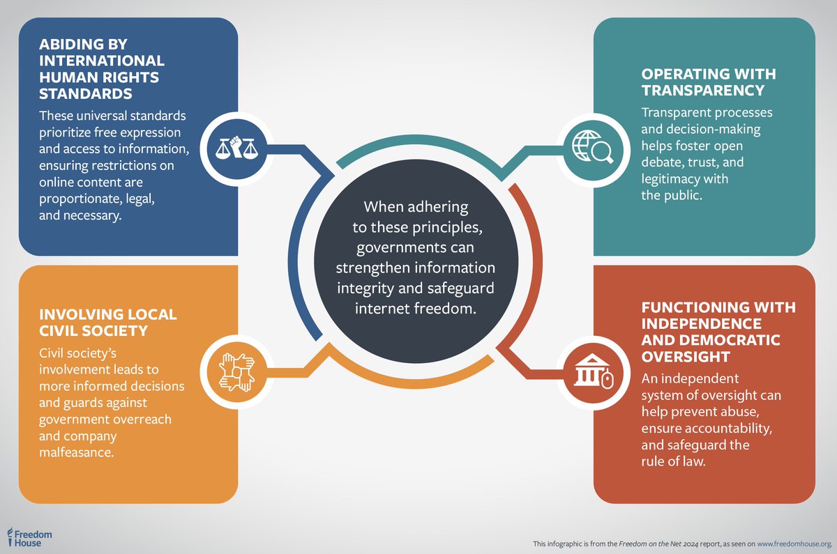 Building a Resilient Digital Democracy: <a href="/freedomhouse/">Freedom House</a>  FOTN-Inspired Recommendations for Bangladesh linkedin.com/pulse/building… via <a href="/LinkedIn/">LinkedIn</a>