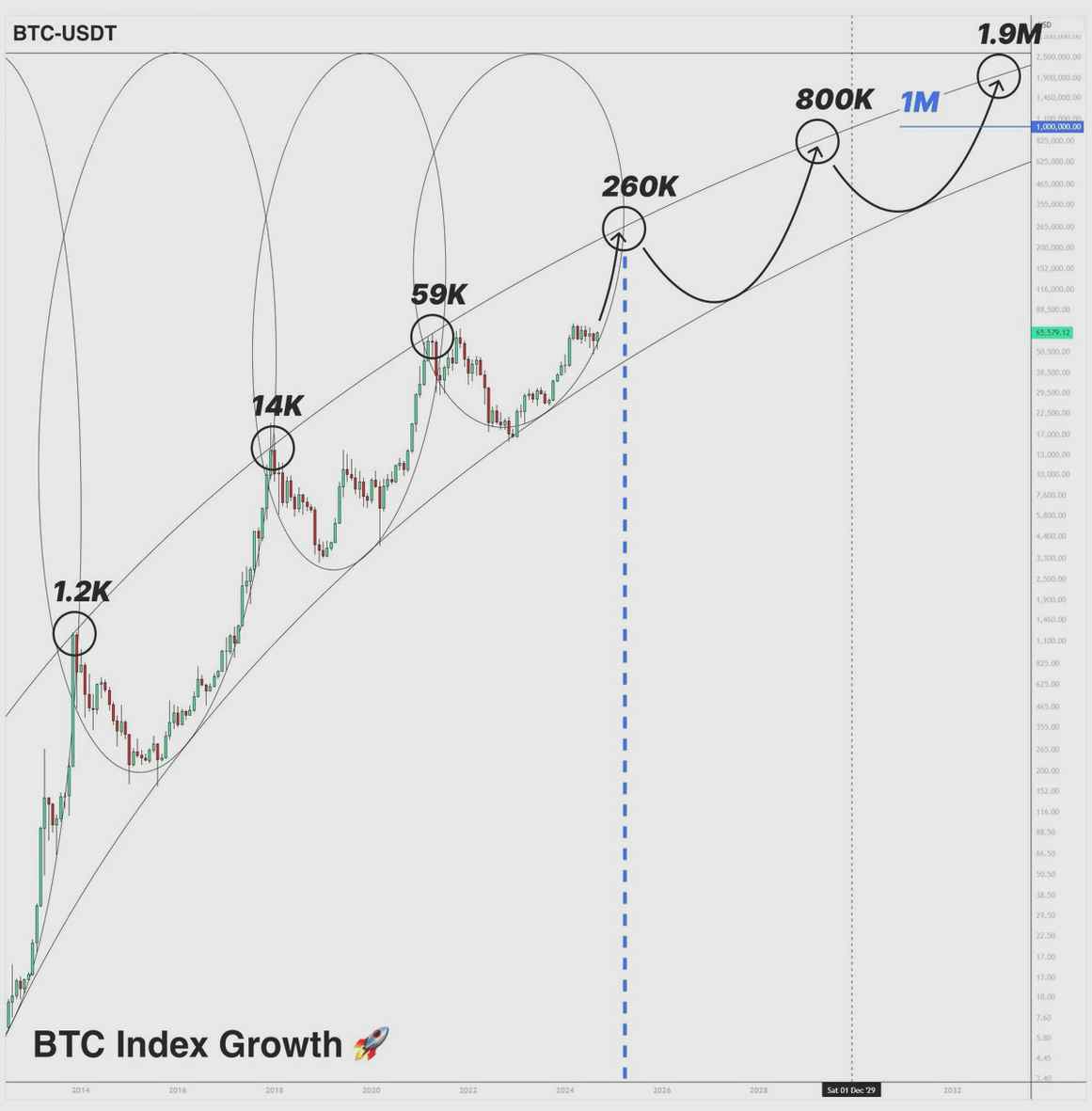 Overkill111's tweet image. Have you explored the charm of AA?