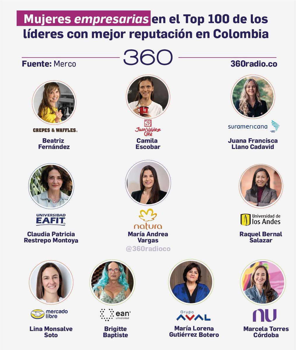 Orgullosa de ser parte de este grupo de líderes colombianos.

A todos y todas las líderes mis felicitaciones por su reconocimiento en <a href="/mercoranking/">Merco</a>

Esta reconocimiento es para todos los estudiantes,  profesores,  colaboradores graduados y aliados de <a href="/EAFIT/">Universidad EAFIT</a> que lo hacen posible.