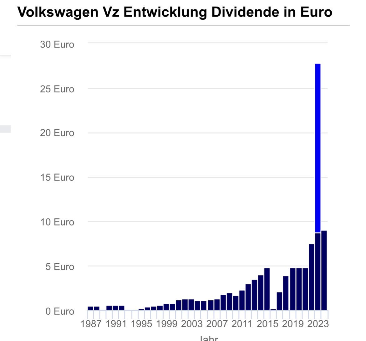 UlrichSchneider's tweet photo. Das Management von #VW hat bekanntermaßen über Jahre eine verfehlte Modellpolitik betrieben und die Ausschüttungen an die Aktionäre massiv erhöht, anstatt in die Zukunft zu investieren. Und nun sollen mal wieder die Beschäftigten die Zeche zahlen. Völlig inakzeptabel. https://t.co/yE6CSgwe5i