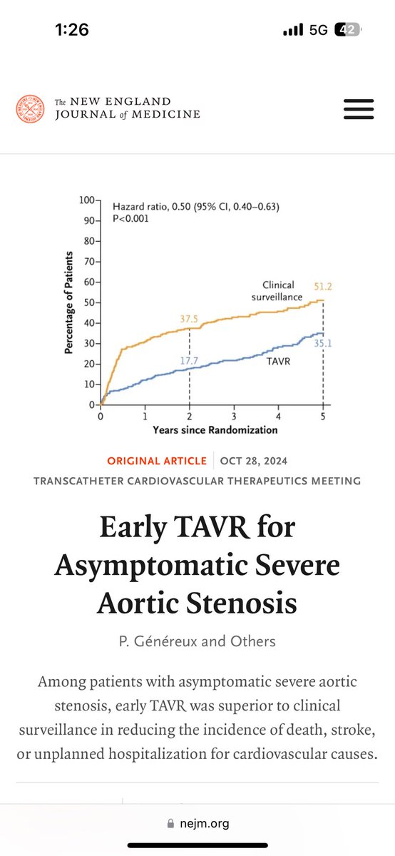 g_giustinoMD's tweet photo. TAVR in asymptomatic patients with severe aortic stenosis reduces death, stroke or unplanned hospitalizations compared with clinical surveillance.

Congratulations to my amazing colleague and friend Philippe Généreux to have led this monumental effort over the last 8 years from inception to finish. 

So proud!!!

@AtlanticHealth 
@PhilGenereuxMD 
@KippermanRobert 
@KKoulogiannis 
@crfheart 
@TCTConference 
@TCTMD