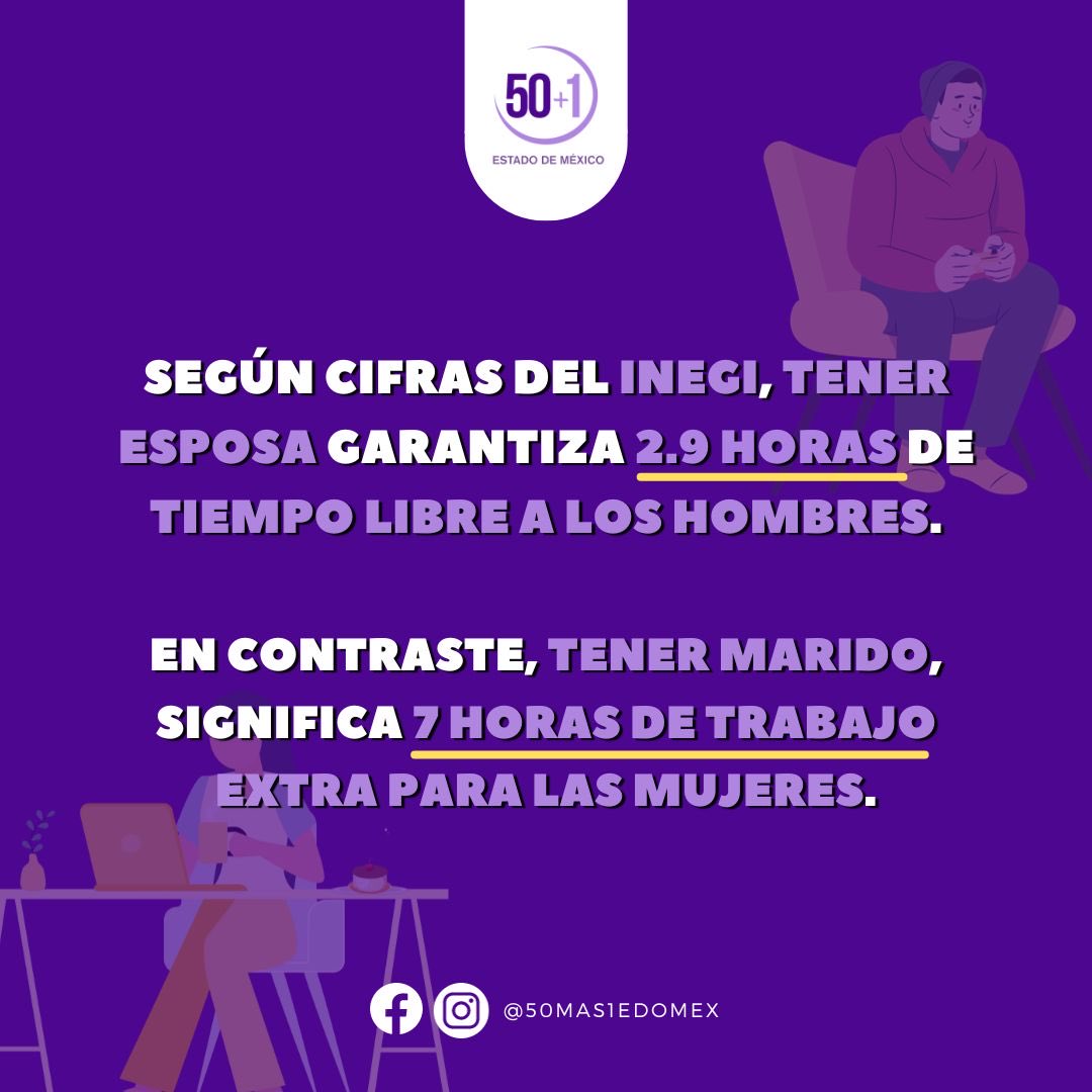 Cifras del INEGI revelan el tiempo adicional que las mujeres dedican a las tareas del hogar después de casarse. 

#IgualdadDeGénero
