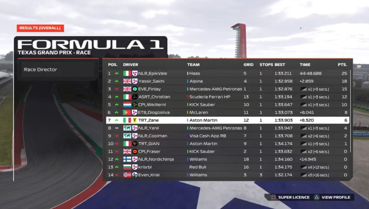 PSGL F2 COTA
Q: P4
R: P2

Finally a good result would like to thank <a href="/ET8_Kris/">Kris</a> @ET8_Laurens and sergio for the emotional support and <a href="/BShadow_69/">Scander Aïche</a> for engineering 

Im done for the season already stay safe