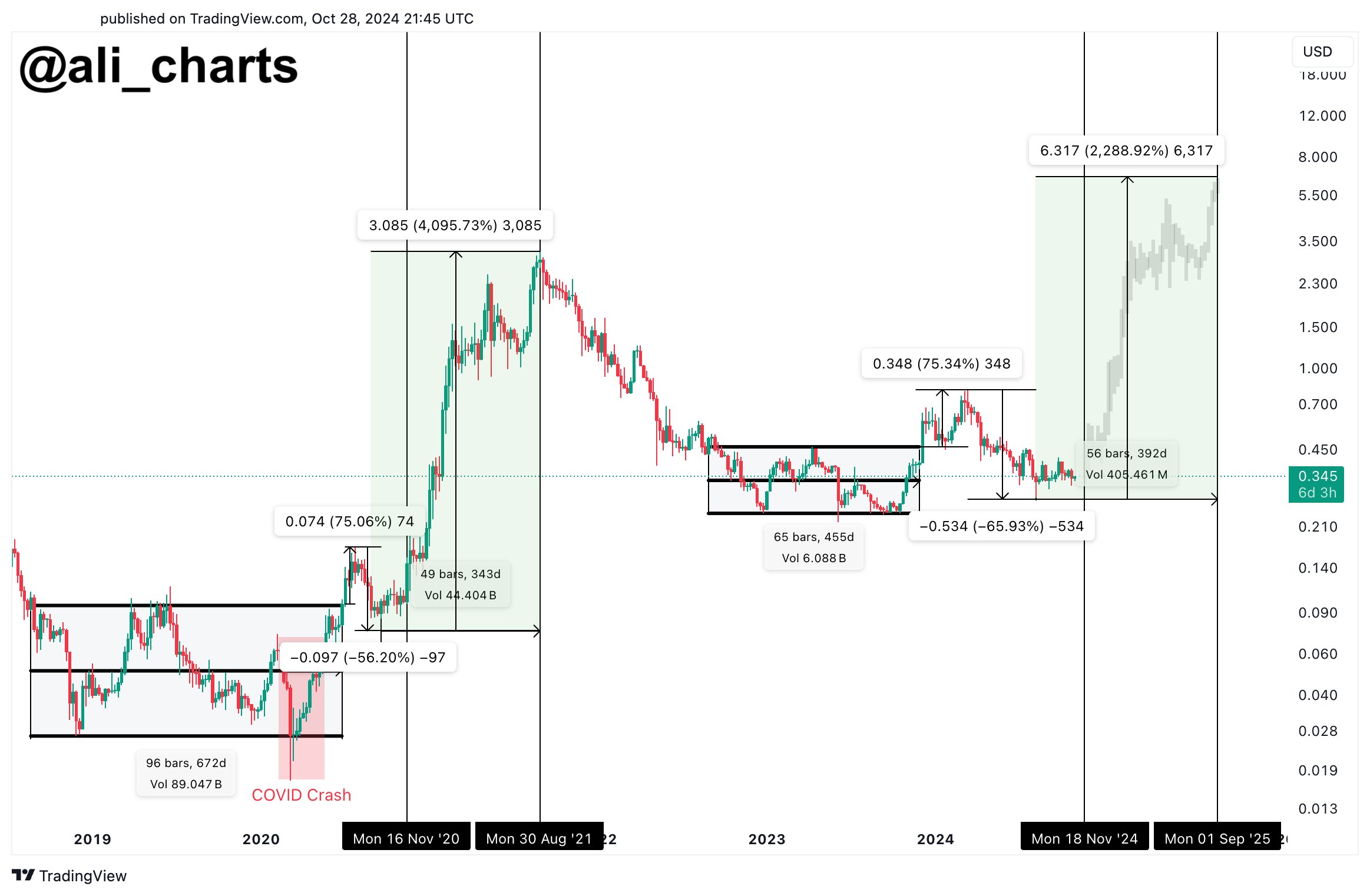 Cardano ETF ADA price