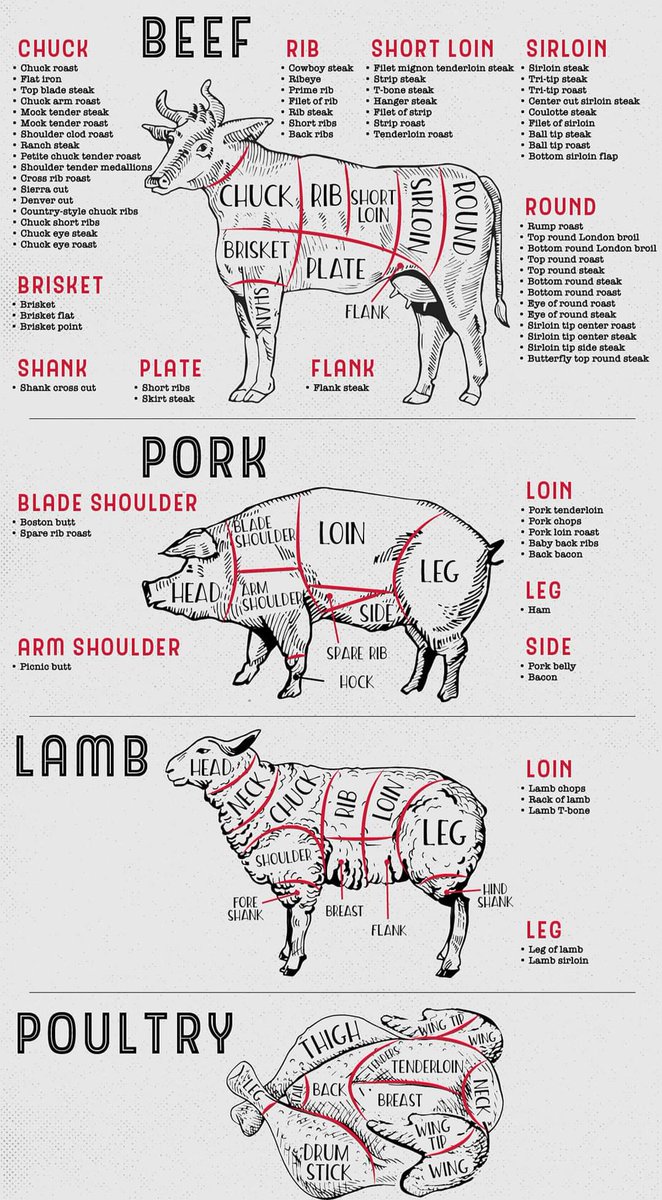 jacques_behar's tweet image. Before you order your meat, gotta know what cut you need 🧑🏻‍🍳🧑🏻‍🍳🧑🏻‍🍳
#meatguide #culinarytips