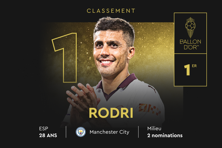 lequipe's tweet photo. Rodri remporte le Ballon d'Or 2024 !

La cérémonie du #ballondor en direct ➡️https://t.co/KH9sjYOfTO https://t.co/HDveZaNrFf
