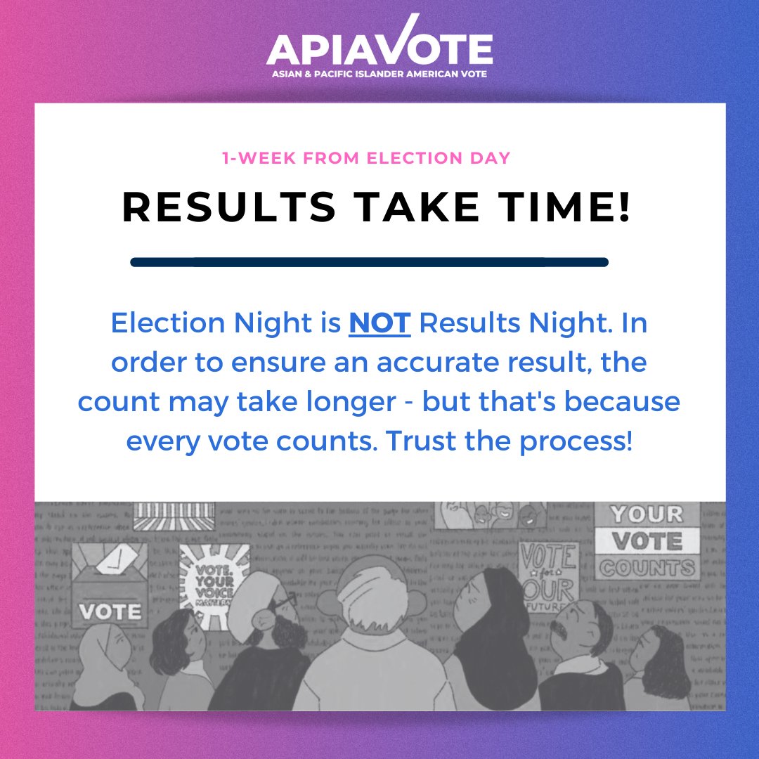 Results take time. While Election Day is still a week away, there are steps you can take now to make your voice heard! If you requested a mail-in-ballot, turn it in through the mail or your local drop box, if your state allows. Early voting is secure and convenient!