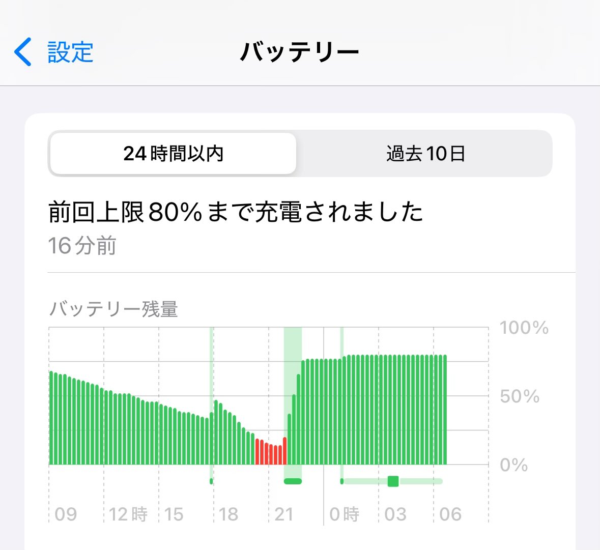 最近iPhone 15 proのTwitterで、Grokをオフにしていてもやたらと