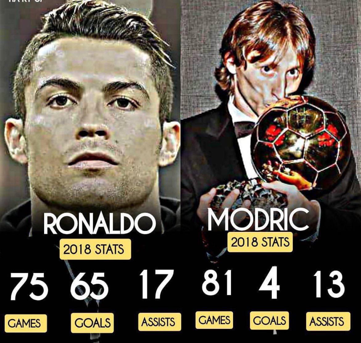 A Vini le acaban de hacer un CR7 en aquel lejano ya 2018. 

Recuerdo que en ese año los madridistas le tiraban Hate a CR7 por no llegar a la gala. 

Viendo los números de ese año es un chiste y ni gano el mundial. 

La venganza es un plato que se sirve en un plato frío.