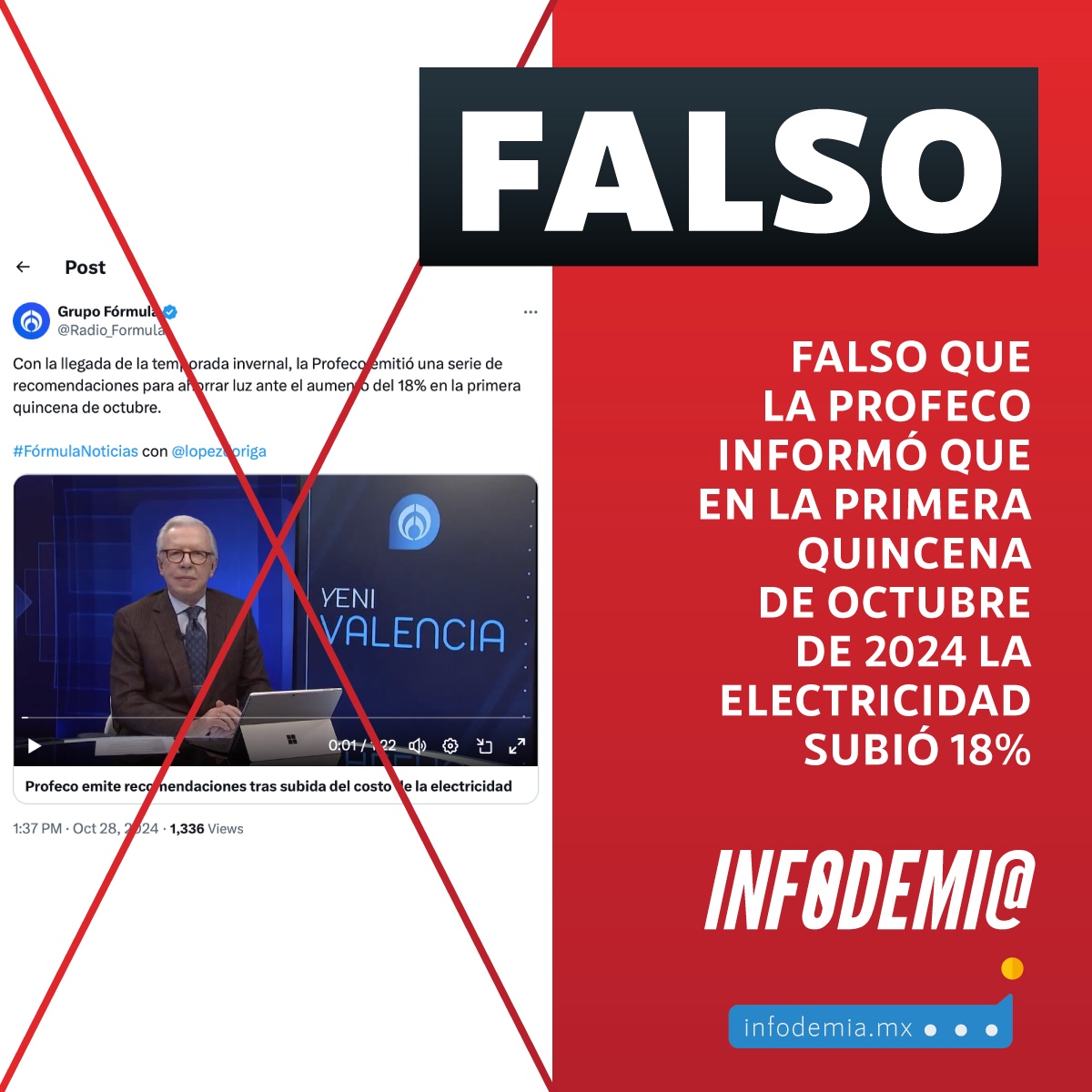 infodemiaMex's tweet photo. ❌Falso que la @Profeco informó que en la primera quincena de octubre de 2024 la electricidad subió 18%

✅La #Profeco no informó un aumentó del 18% en la electricidad, en su comunicado del 27 de octubre únicamente sugirió recomendaciones para el ahorro de electricidad

▶https://t.co/AcZxNO0yCn
