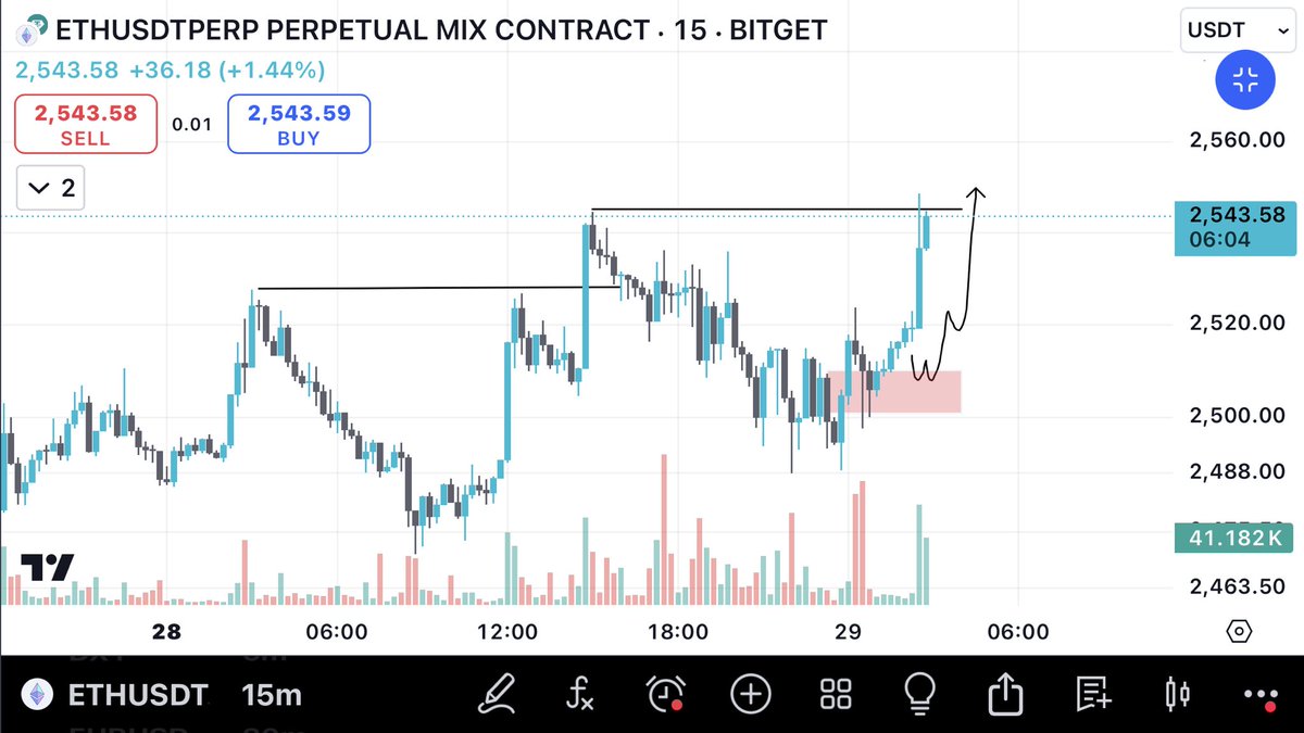 Venomcrypto3's tweet photo. $ETH done and dusted ✅😎

#eth #crypto #btc #funded #forex #toma #MEMEFI https://t.co/MIF7nUnEtE