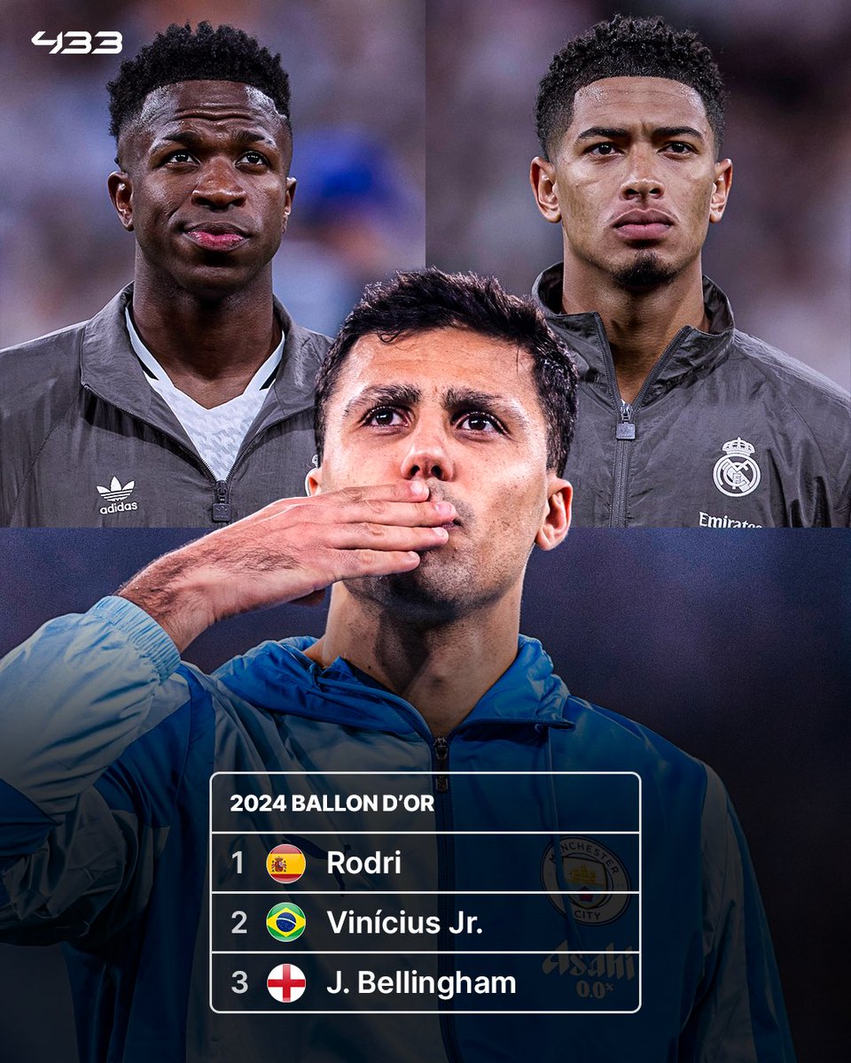 433's tweet photo. 🏆 The 2024 Ballon d’Or top 3️⃣:

1️⃣ Rodri 🇪🇸
2️⃣ Vinícius Jr. 🇧🇷
3️⃣ Jude Bellingham 🏴󠁧󠁢󠁥󠁮󠁧󠁿 https://t.co/tWGVr1Rqra